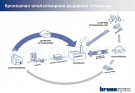 „Кроношпан България“ ще осигури първия във Велико Търново контейнер за дървесни отпадъци