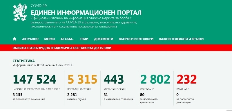 15 са новите случаи на коронавирус в област Велико Търново 