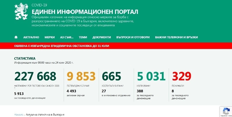 213 станаха случаите на коронавирус в област Велико Търново, 9 са новите
