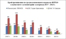 Спазване на нормите и тенденция към подобряване на качеството на атмосферния въздух показват данните от мониторинга за 2023 г.