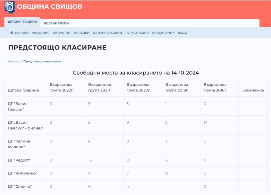 Община Свищов: Системата за прием в детските градини ще е активна до 11 октомври